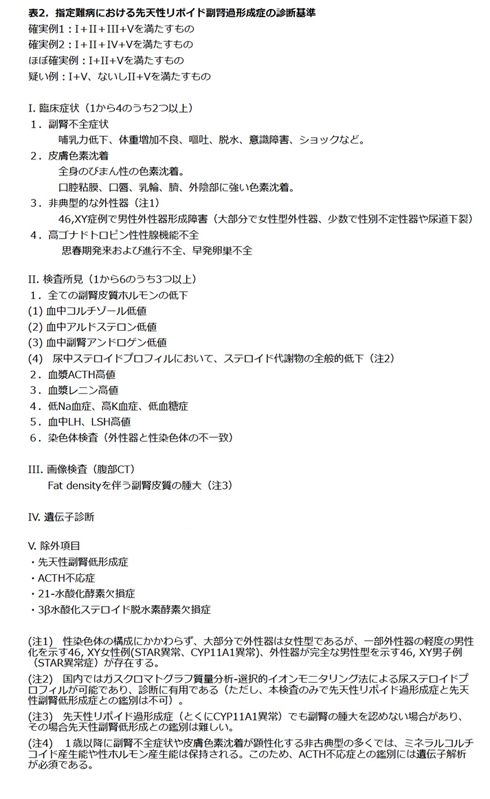 表2 指定難病における先天性リポイド副腎過形成症の診断基準